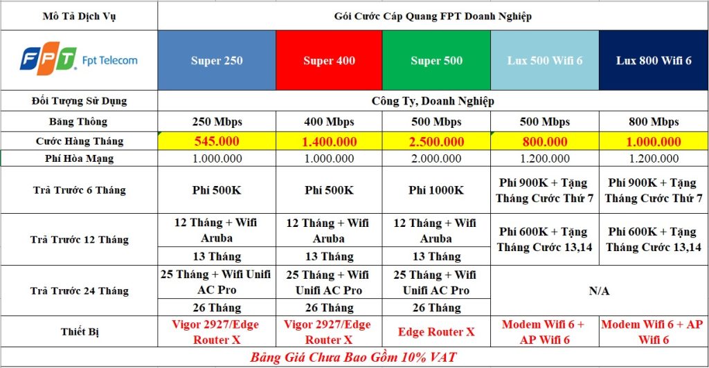 FPT Kiên Giang